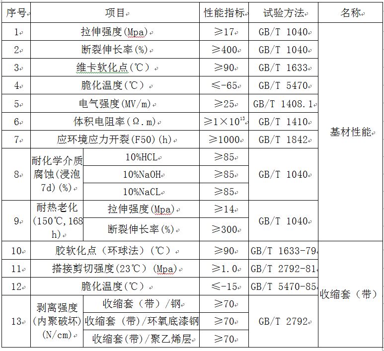戳我试试